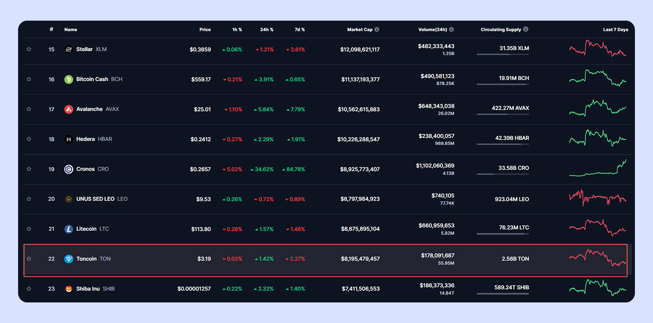 TON на CoinMarketCap