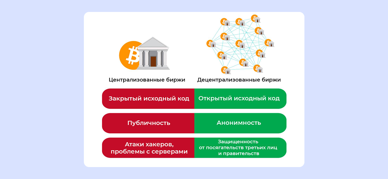 централизованные и децентрализованные биржи