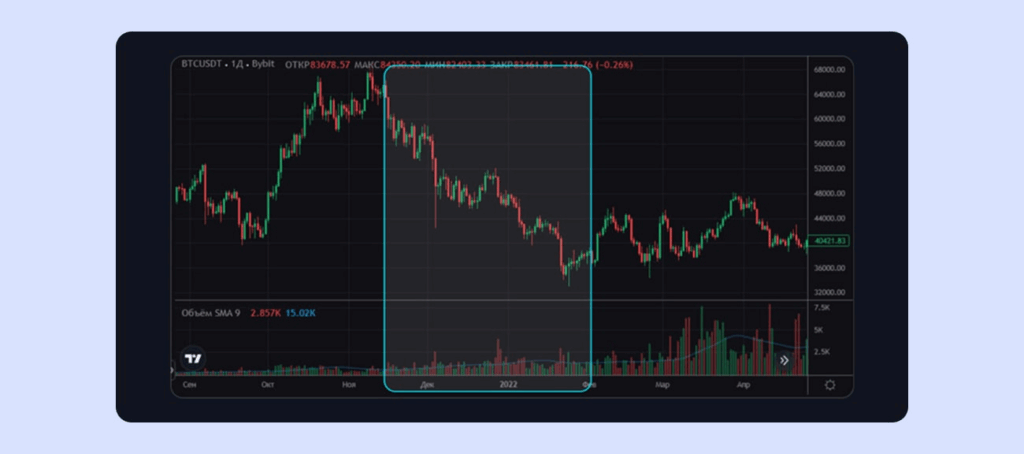 Курс биткоина после запрета майнинга в Китае