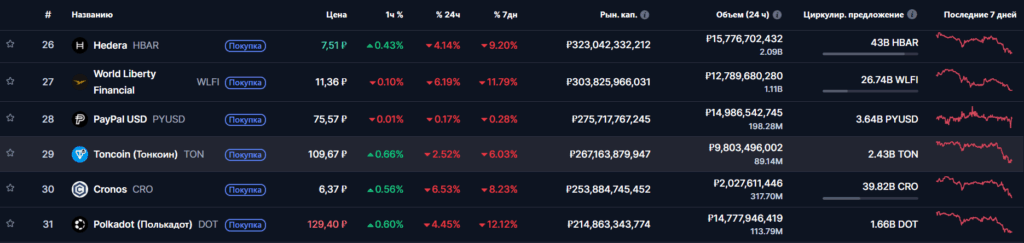 место тонкоина в топе