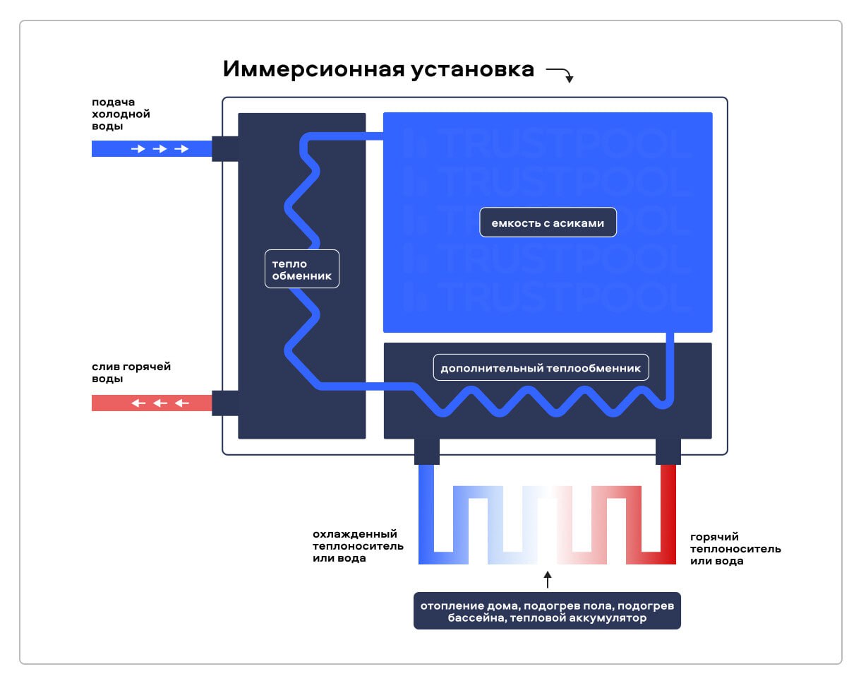 иммерсионное охлаждение