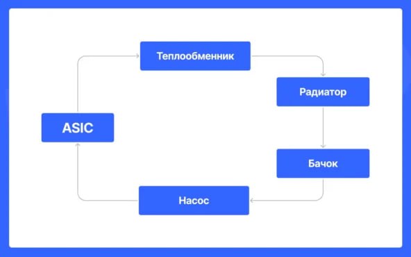 схема охлаждения