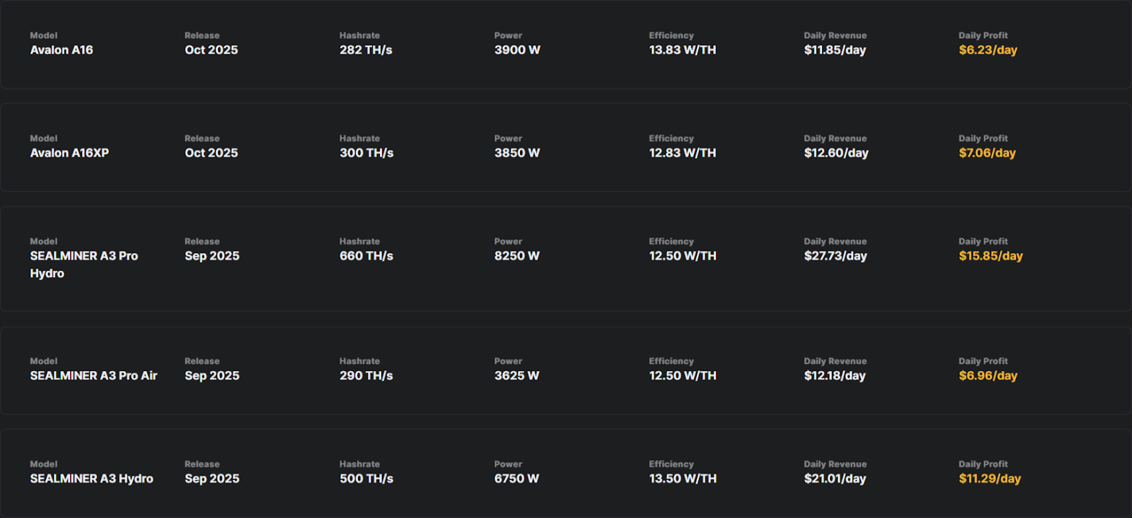 мониторинг хешрейта асиков