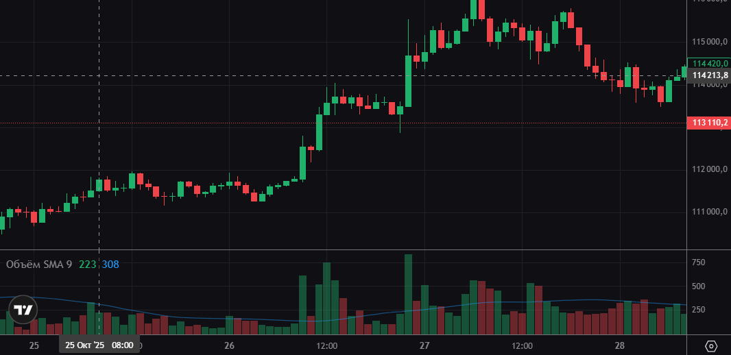 график крипты