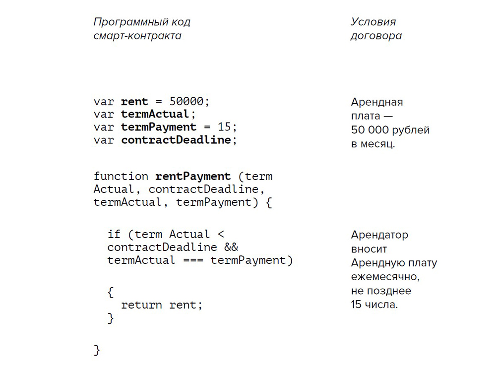 смарт-контракт