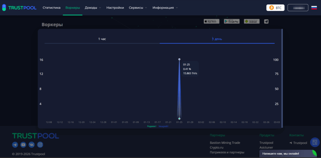 график хешрейта 