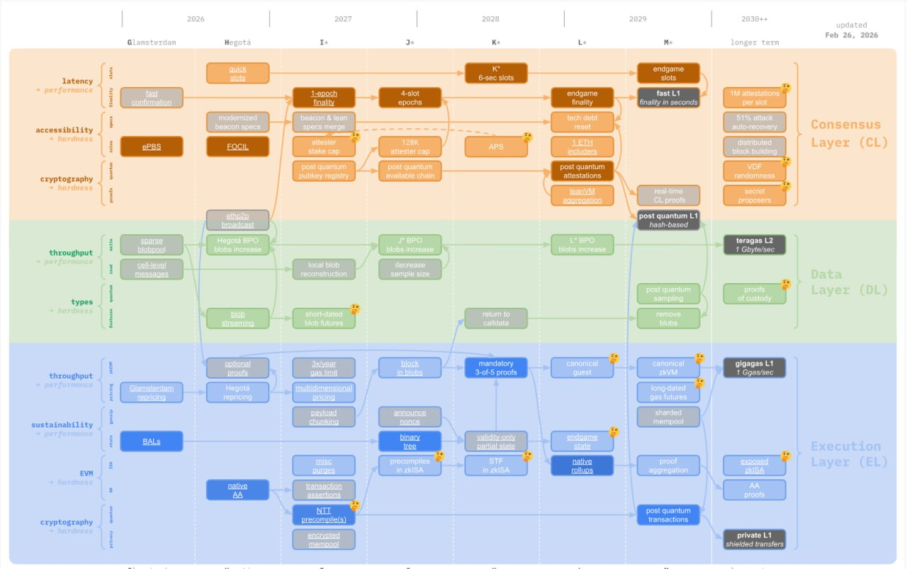 дорожная карта обновлений
