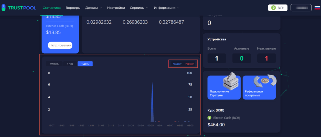 график хешрейта