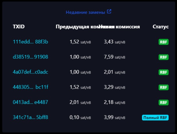 транзакции с заменой