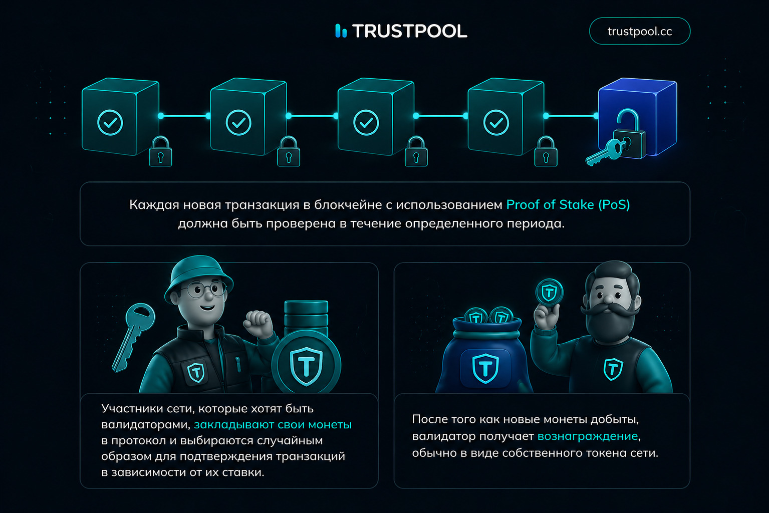схема работы алгоритма Proof-of-Stake