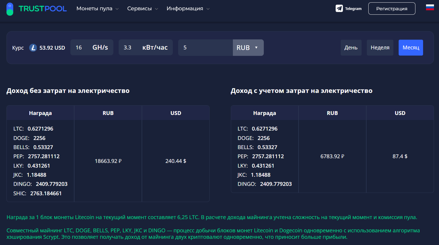 расчёт дохода от майнинга альткоинов