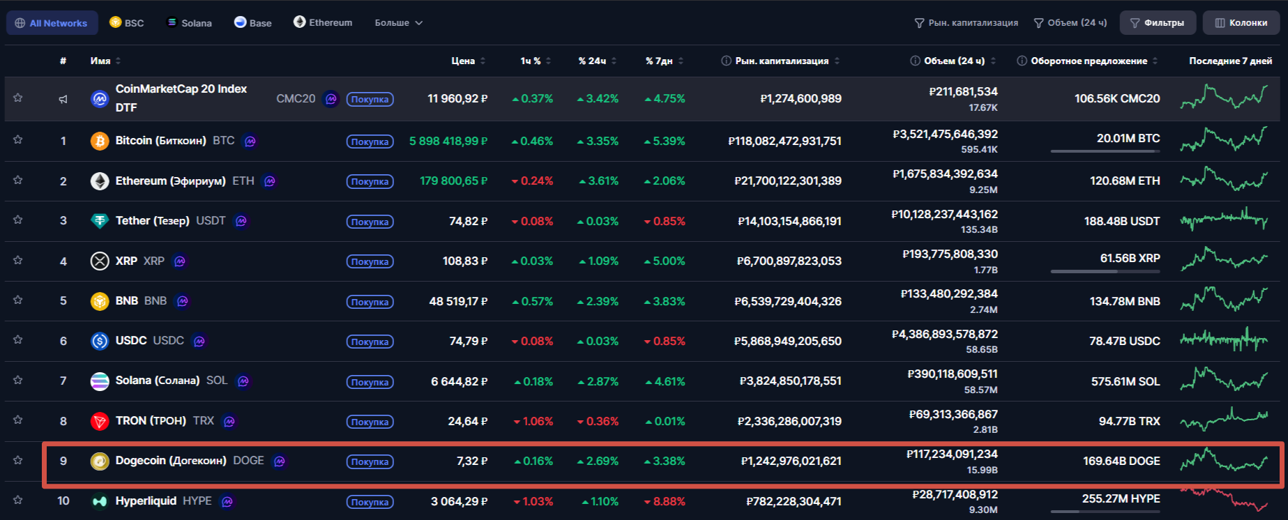 топ-10 криптовалют по капитализации