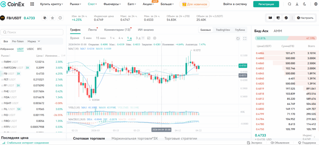 курс Fractal Bitcoin