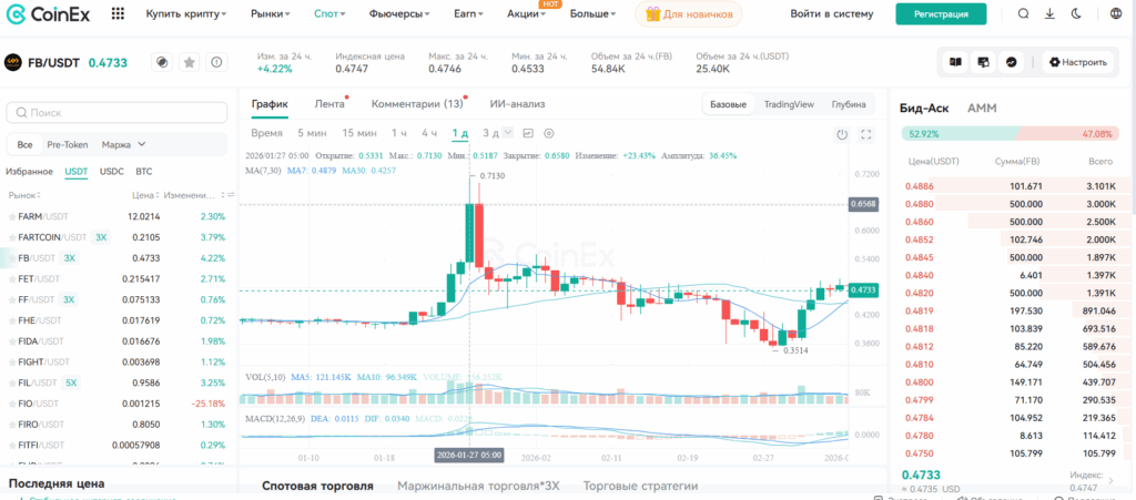 График цены на Fractal Bitcoin в январе 2026
