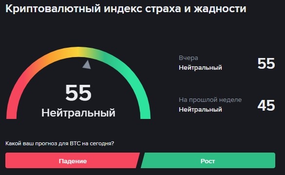 индекс страха и жадности