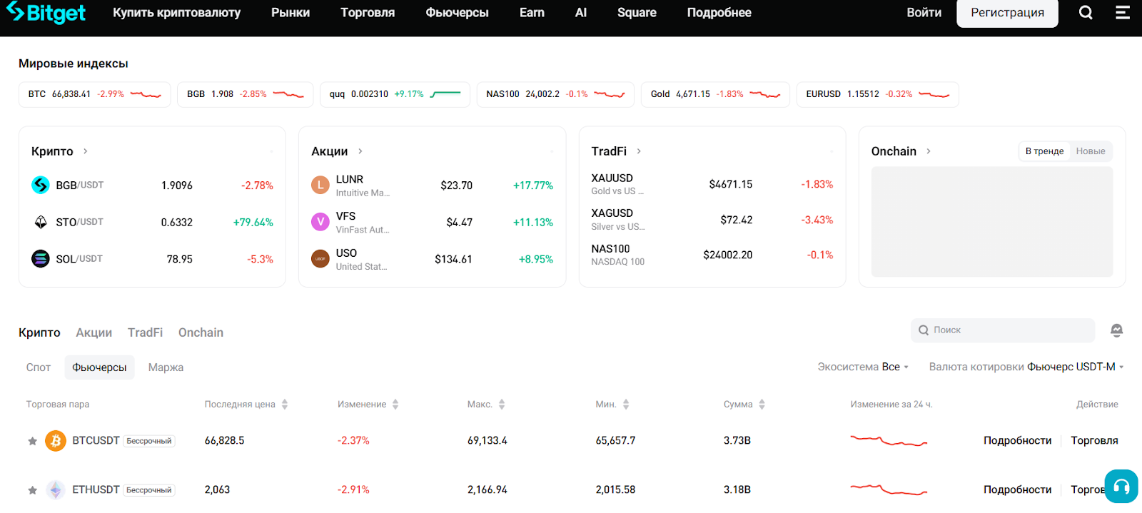 Интерфейс Bitget