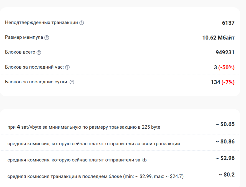 комиссия в сети биткоина